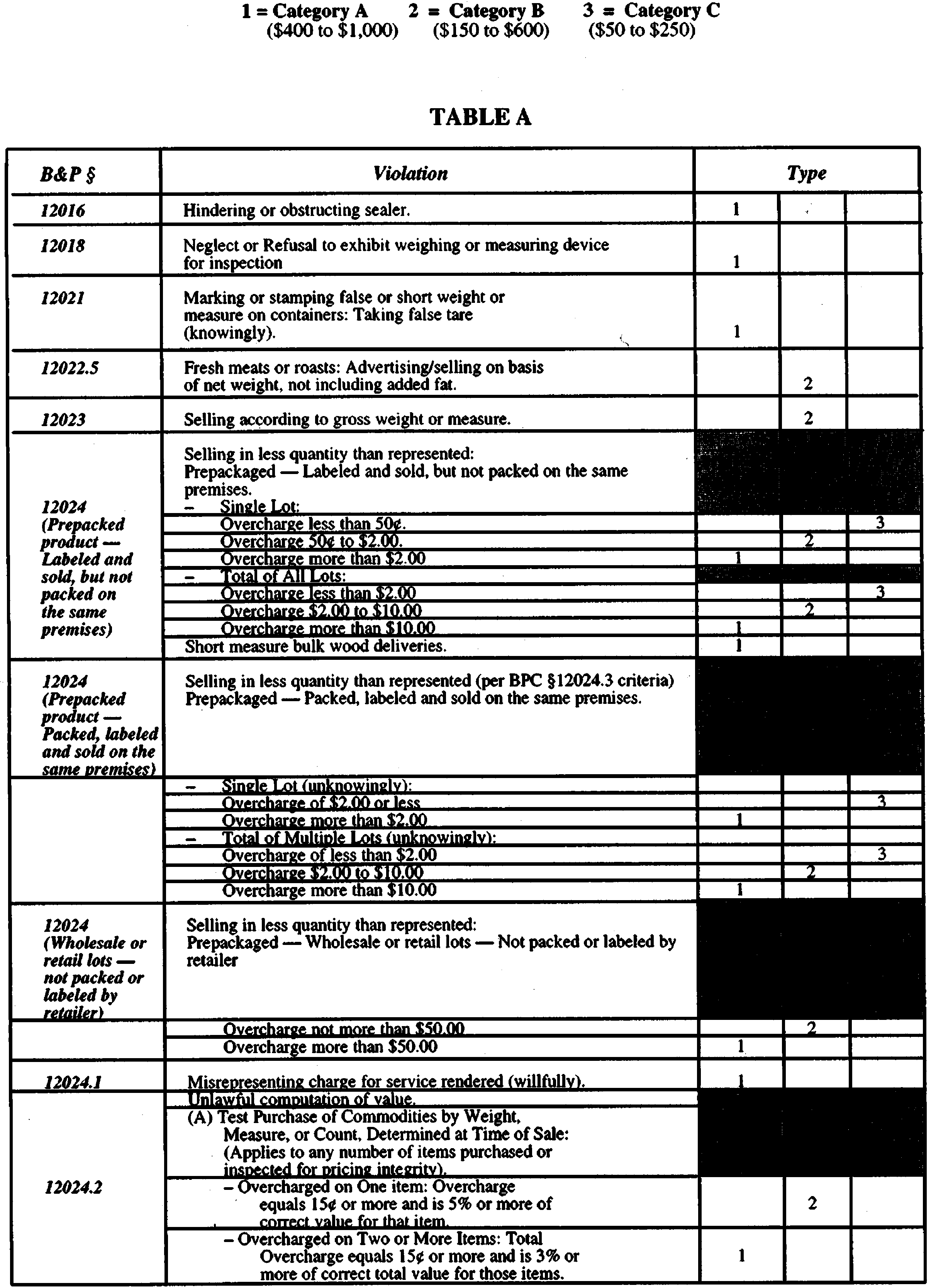 Image 1 within § 4802. Penalty Guidelines.